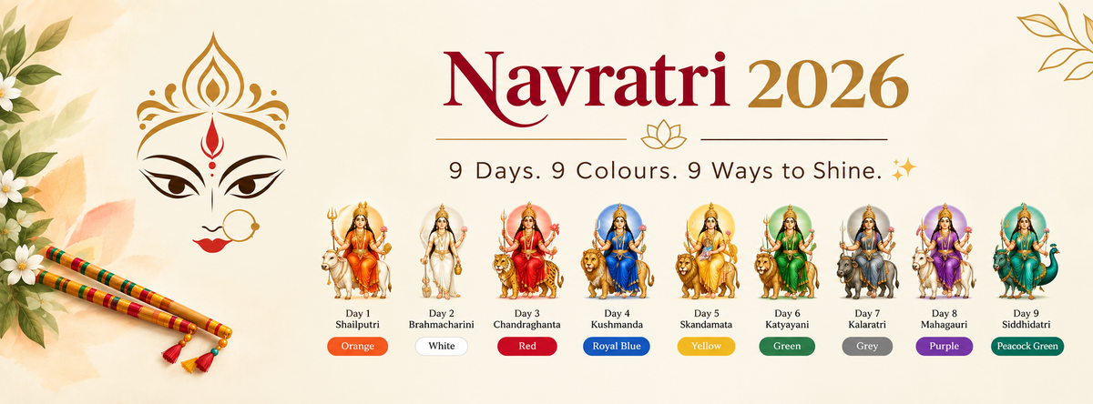 Navratri 2026 featuring nine Goddess forms representing the nine days of Sharad Navratri
